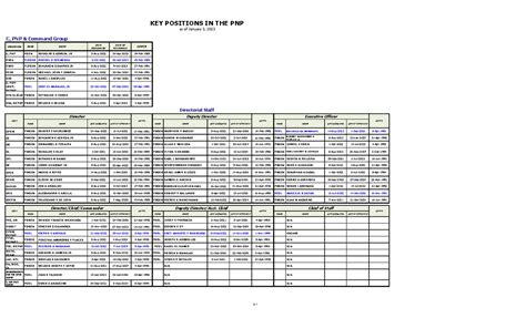 pnp key officers latest 2023|Key Officers .